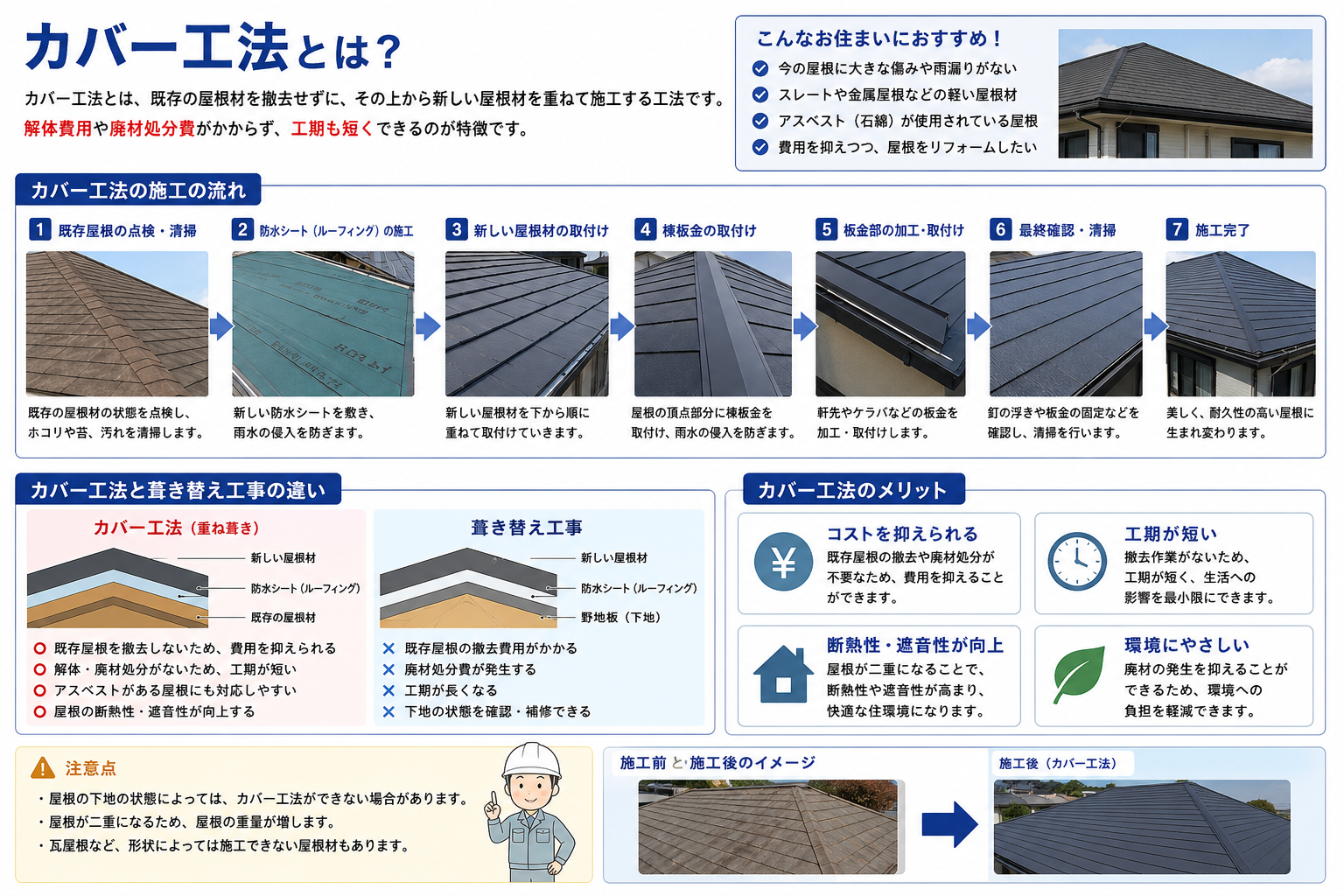 加古川市　カバー工法　説明